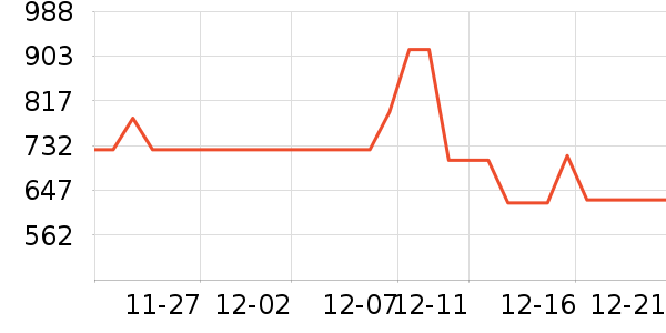 ��Ůʽ��������ʷ�۸�