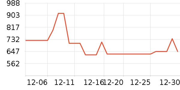 ��Ůʽ��������ʷ�۸�