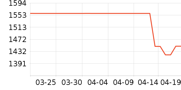 ��˶�ڴ�����ʷ�۸�