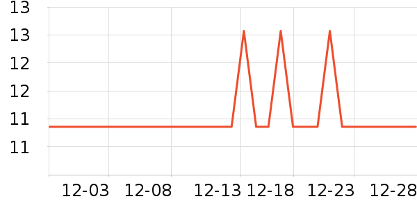 ���Ե�̺/�ص���ʷ�۸�