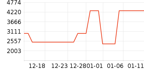 352������������ʷ�۸�