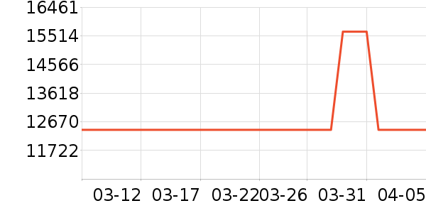 �����۱�����ʷ�۸�