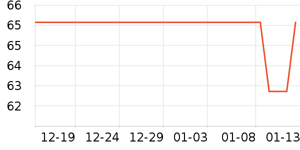 ��άŵ����������ʷ�۸�