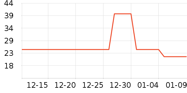 ��Ԫ������/������ʷ�۸�