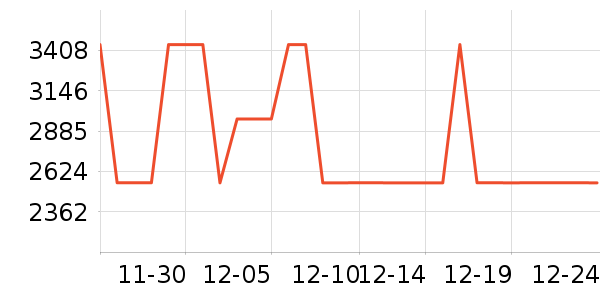 ȫ�Ѵ���ʷ�۸�