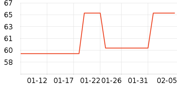 ��άŵ����������ʷ�۸�