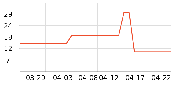 ���/������ʷ�۸�