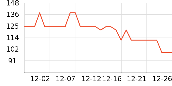 ���������ն���ʷ�۸�