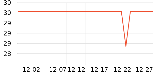 ��������CC/BB˪��ʷ�۸�