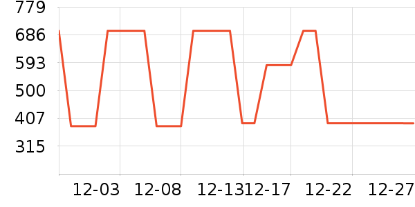 �������˶��п�/������ʷ�۸�