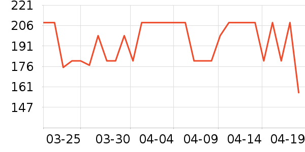 �������п���ʷ�۸�