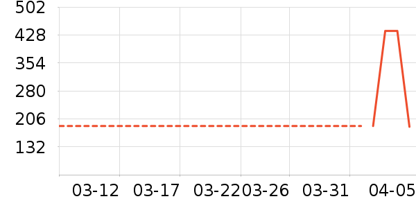 ���¶�ͯ����/��װ/������ʷ�۸�