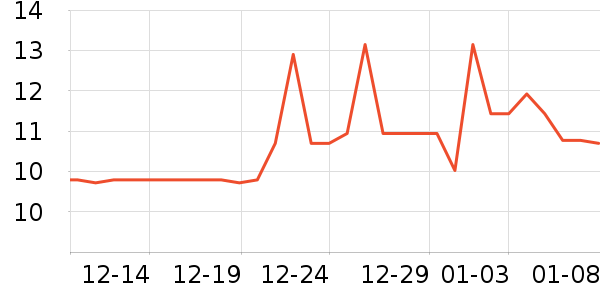 ë��/������ʷ�۸�