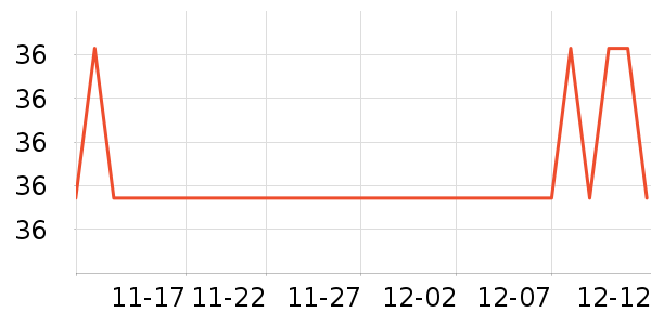 ��ţ����/������ʷ�۸�