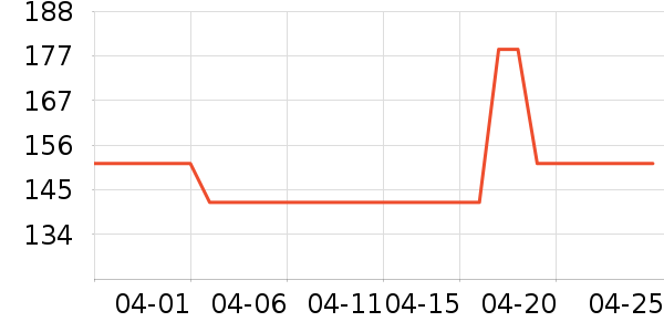 ����˯��/�Ҿӷ���װ��ʷ�۸�