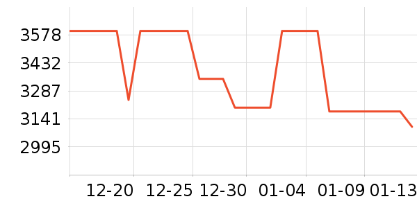 С���ֻ���ʷ�۸�