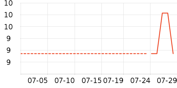 ����ͨ��ʱ�е�׹/������ʷ�۸�