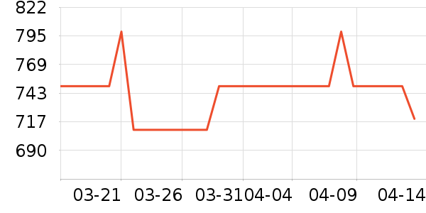 TOPPING���߶�����ʷ�۸�