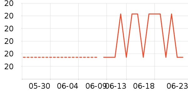 ��֪��Ϸ/��ͨ/����/IP�ܱ���ʷ�۸�