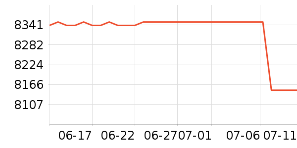 ���ܵ��������ʷ�۸�