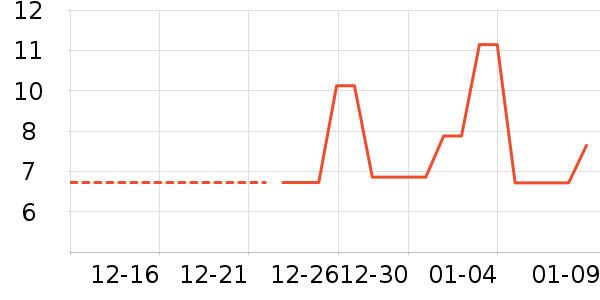 ����/��������ʷ�۸�