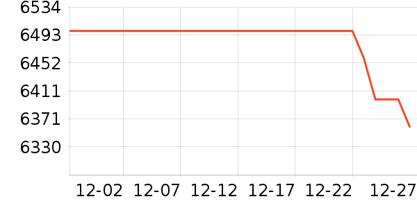 �ֻ���ʷ�۸�