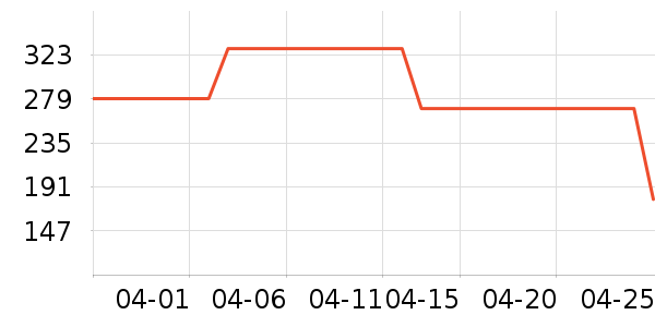 �տ�������ʷ�۸�