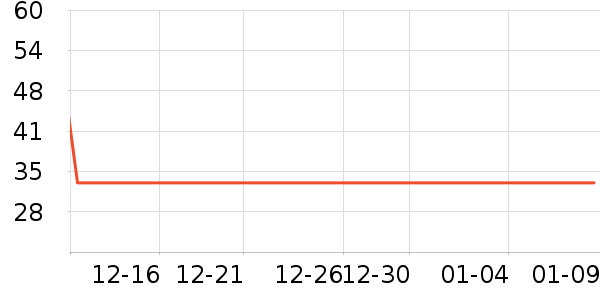 ����ʷ�۸�