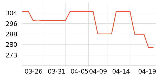 �������п���ʷ�۸�