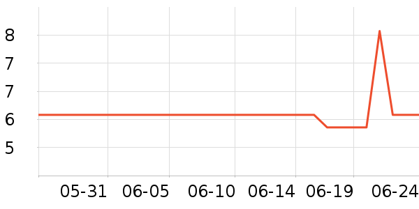 ˿Ʈ������ֽ��ʷ�۸�