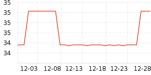 ܰ��������ʷ�۸�