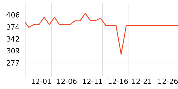 ��ɪʿ�˶�Ь��ʷ�۸�