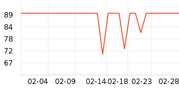 ����˹������/����/������ʷ�۸�