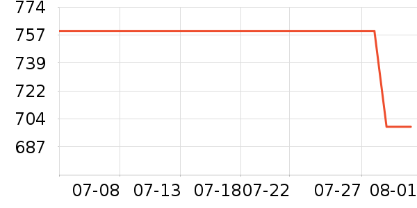 ̩̹������ʾ����ʷ�۸�