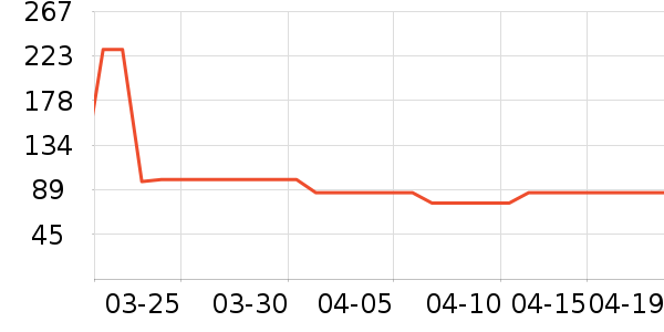 ����Ůʽ������ʷ�۸�