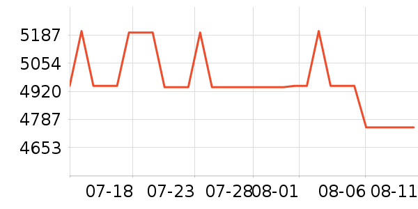 �����Կ���ʷ�۸�