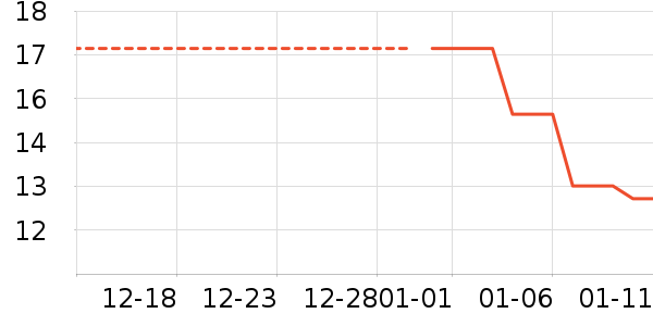 ���/������ʷ�۸�