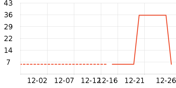 ��ˢ��ʷ�۸�