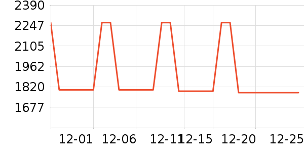 ŷ����������ʷ�۸�