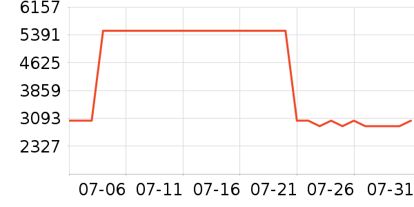 л����K���ָ/������ʷ�۸�