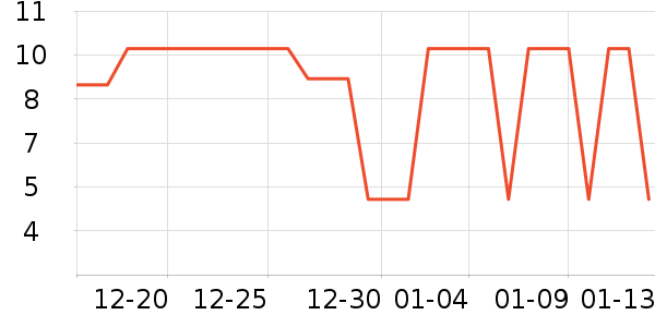 ʪ����ʷ�۸�