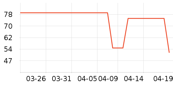 �¿�˹��������ʷ�۸�