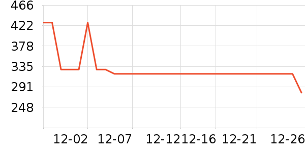 ������ѹ������ʷ�۸�