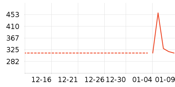 ��Ʒ���� ��ʷ�۸�