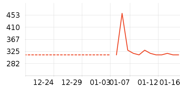 ��Ʒ���� ��ʷ�۸�