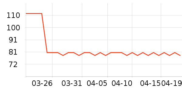 Ӣ������������ʷ�۸�