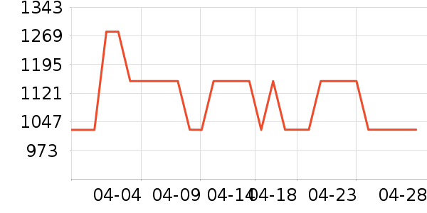 ŵ����Ůʿ����Ь��ʷ�۸�