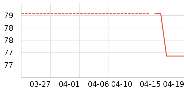 ������ʷ�۸�