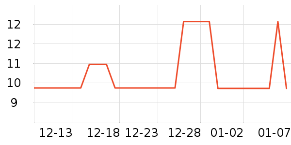 ��԰������ʷ�۸�