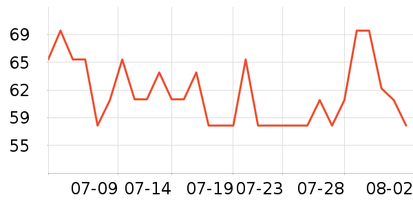 ����Ůʿ�ڿ���ʷ�۸�